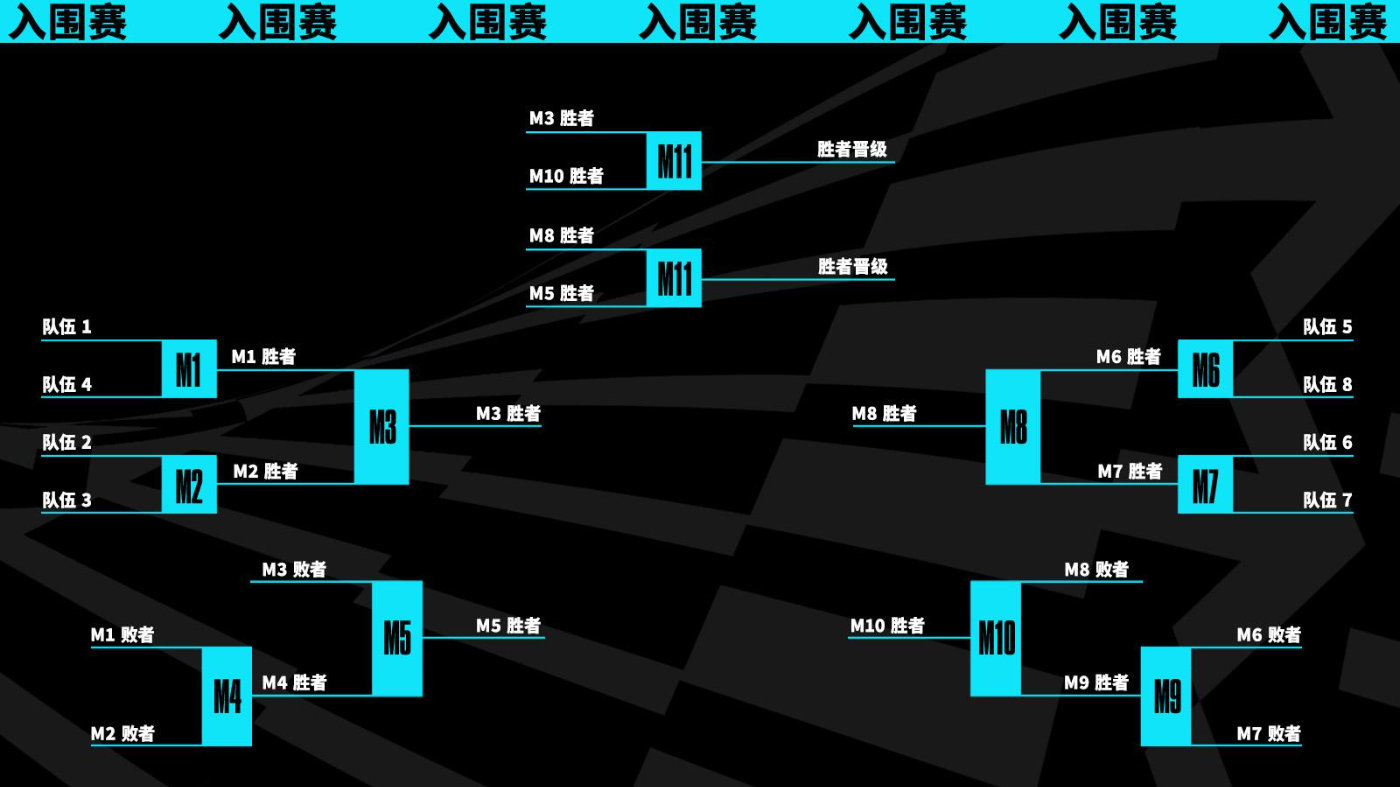 Keria谈S15LOL全球总决赛：辅助位的天花板还可以更高